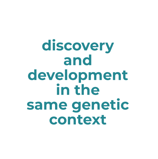 discovery and development in the same genetic context
