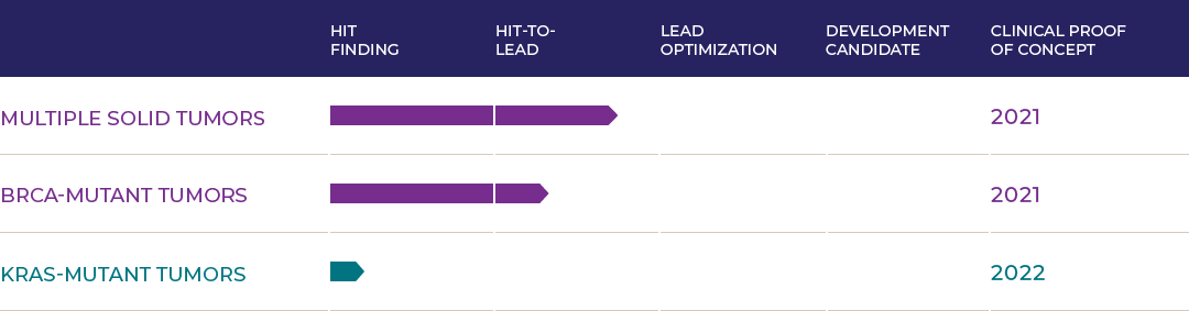 Drug Discovery Pipeline