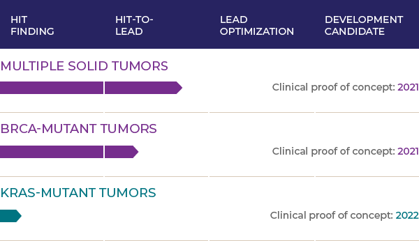 Drug Discovery Pipeline