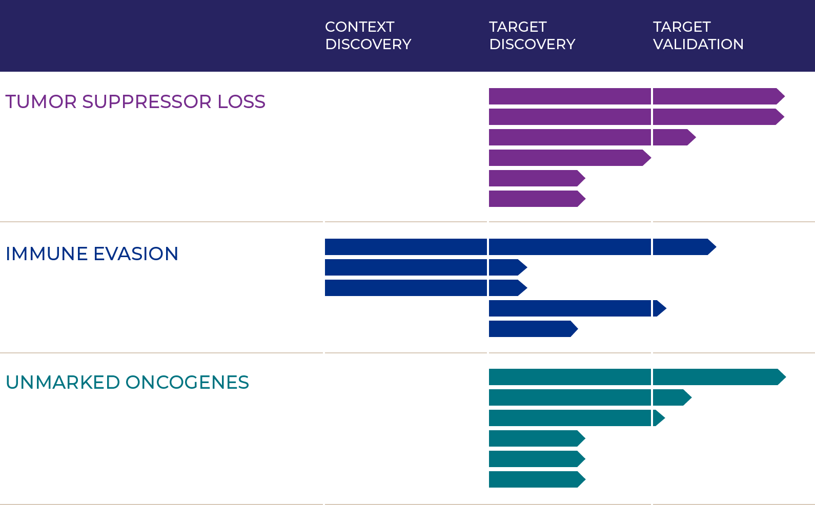 Target Discovery Pipeline