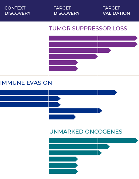 Target Discovery Pipeline