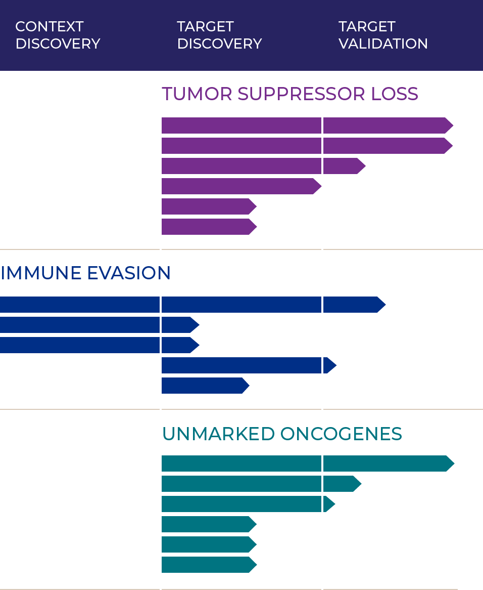 Target Discovery Pipeline